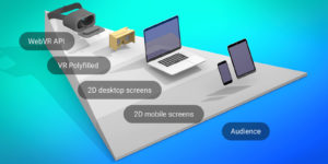 VR headsets and other platforms.