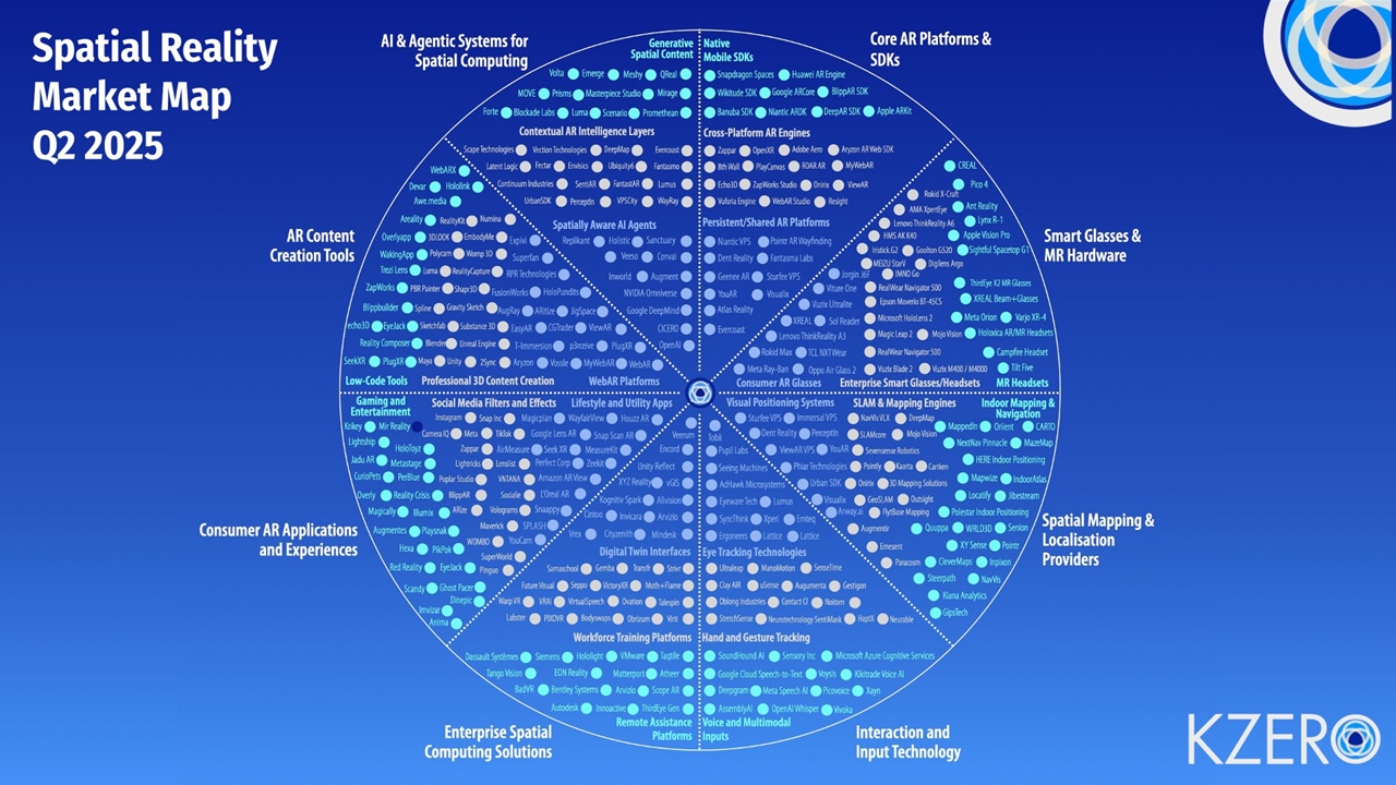 Spatial Reality Market Map