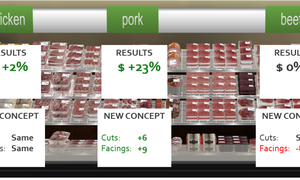 Midan Pork Study