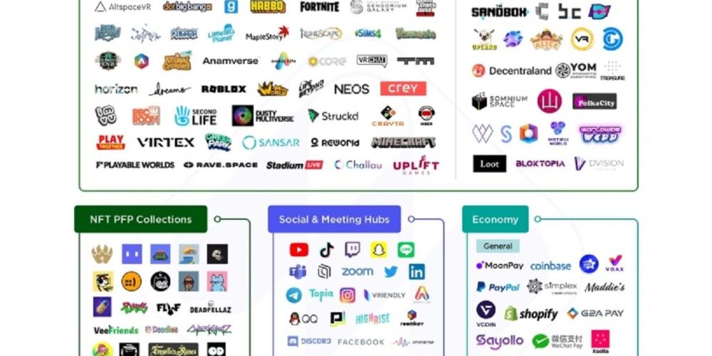Guide to 500 Companies Building the Metaverse