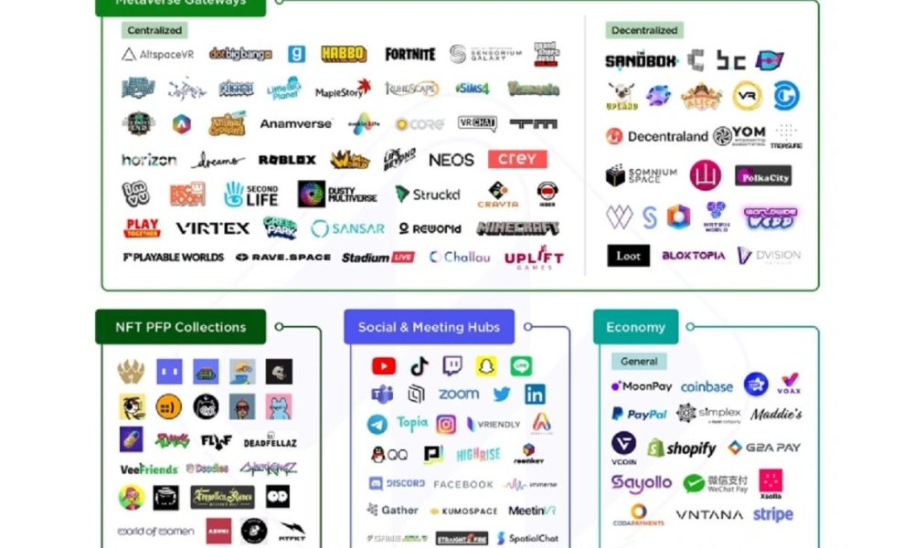 Guide to 500 Companies Building the Metaverse